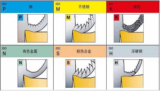 【巨高機(jī)床】不同的金屬材料，切削起來有什么不同？