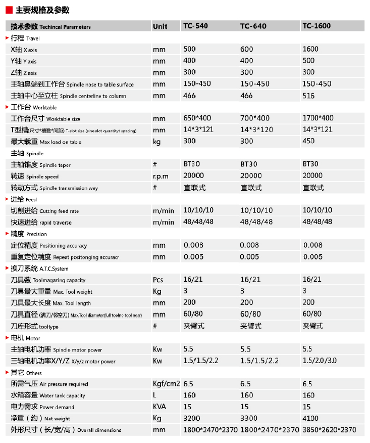 TC-640鉆攻中心高速加工口罩機壓花輥-口罩機壓花輥_口罩機配件加工設備(圖11)