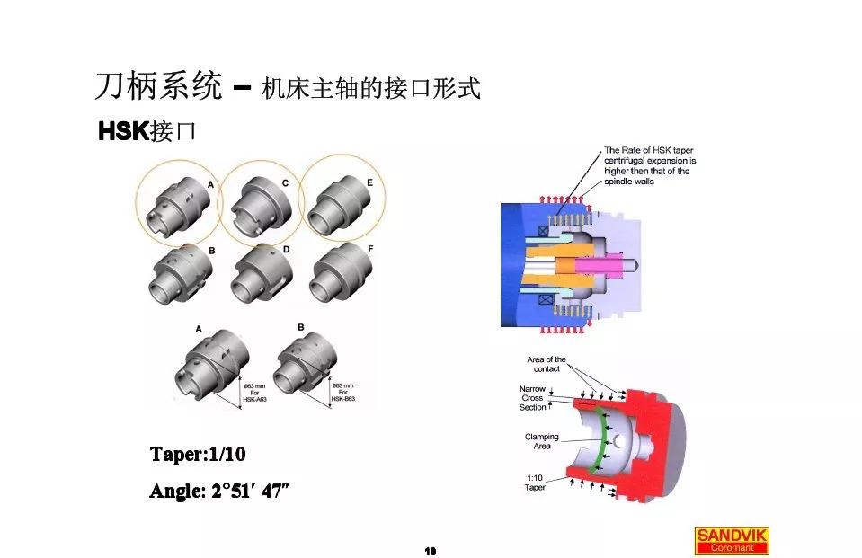 40張圖解加工中心的刀柄系統(tǒng)，聰明人都收藏了(圖10)