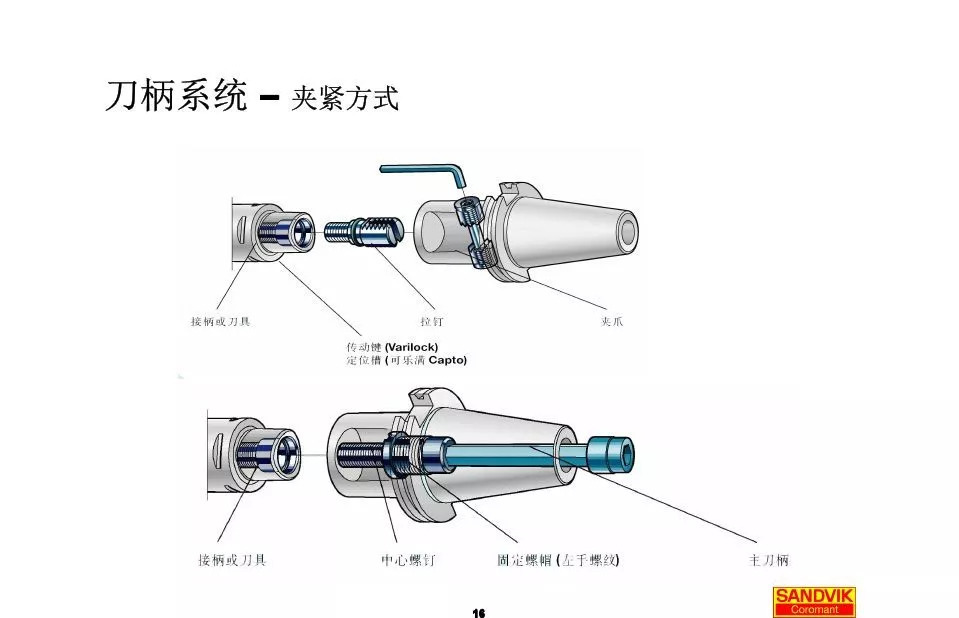 40張圖解加工中心的刀柄系統(tǒng)，聰明人都收藏了(圖16)