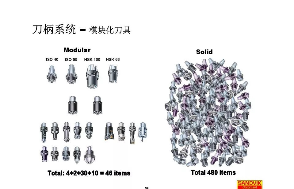 40張圖解加工中心的刀柄系統(tǒng)，聰明人都收藏了(圖21)