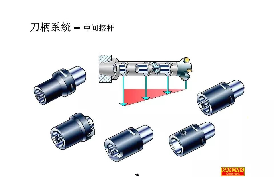 40張圖解加工中心的刀柄系統(tǒng)，聰明人都收藏了(圖18)