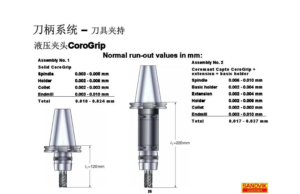 40張圖解加工中心的刀柄系統(tǒng)，聰明人都收藏了(圖25)