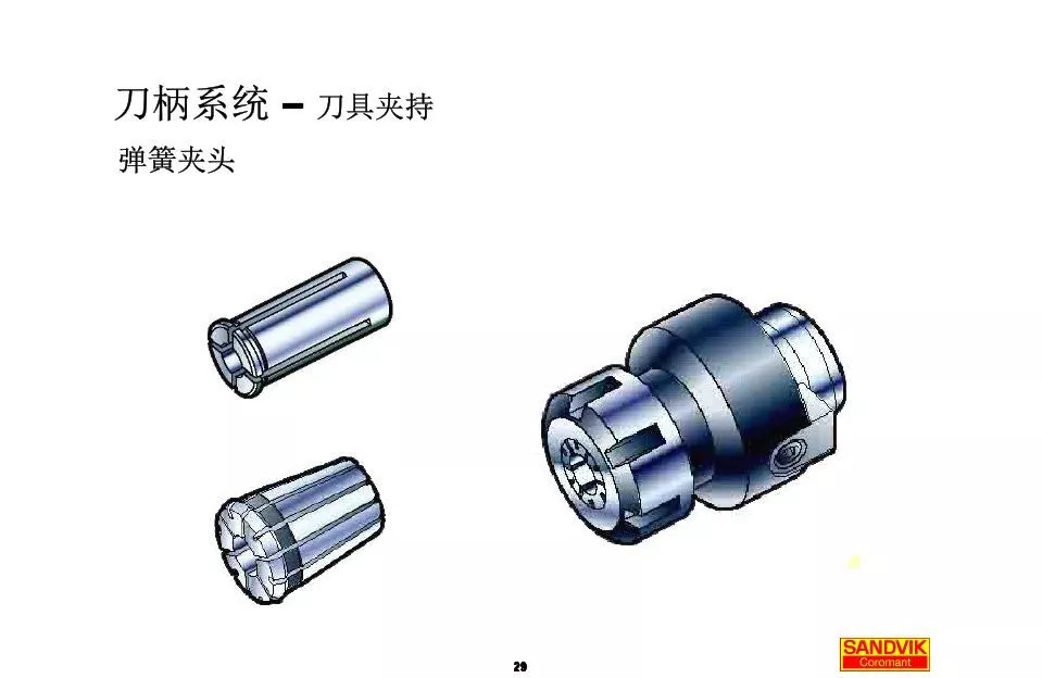 40張圖解加工中心的刀柄系統(tǒng)，聰明人都收藏了(圖29)