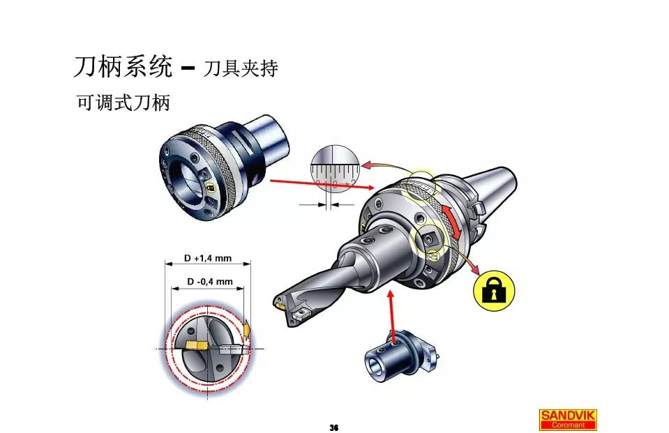 40張圖解加工中心的刀柄系統(tǒng)，聰明人都收藏了(圖36)