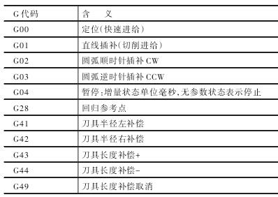 基于UG/NX10.0的數(shù)控車床后置處理的研究