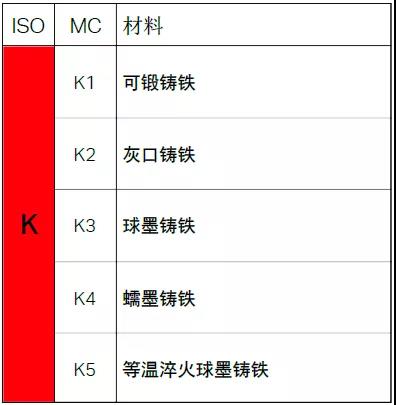 【巨高機(jī)床】不同的金屬材料，切削起來(lái)有什么不同？(圖7)