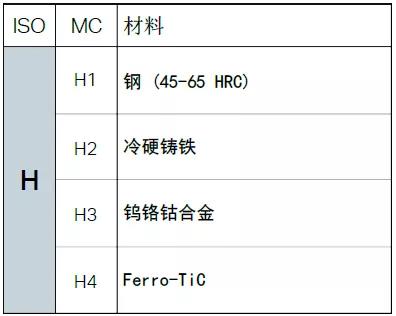 【巨高機(jī)床】不同的金屬材料，切削起來(lái)有什么不同？(圖13)